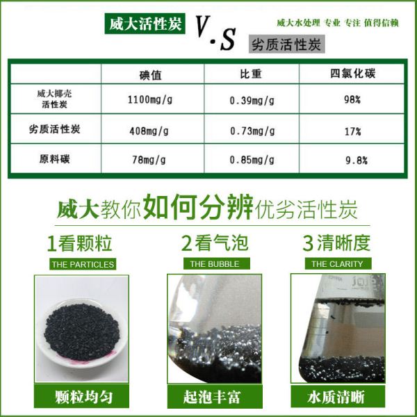 污水處理就選威大生產的椰殼活性炭！聯(lián)系電話：13838587319 孫經理