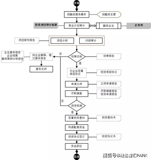 產業園區企業網絡接入服務業務流程與內容詳解