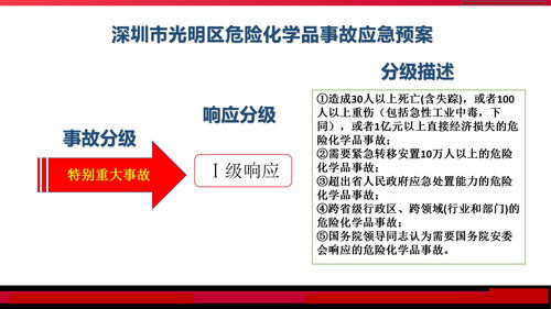 光明區生產安全事故應急預案評審和備案及相關事故應急處置要點