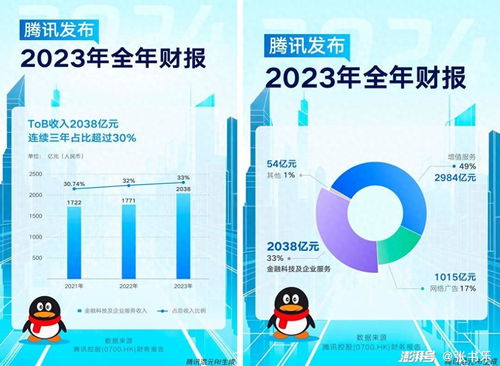 騰訊網絡接入業務及相關服務 再度崛起的行業巨擘