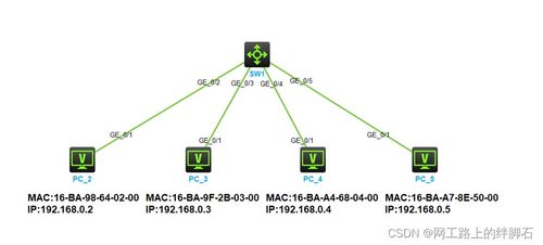 第十一章 以太網交換機工作原理及網絡接入業務解析