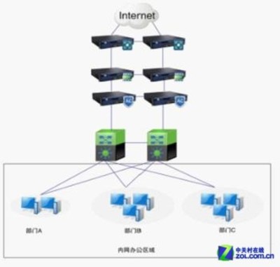 深信服評析 構建最佳網絡安全建設解決方案