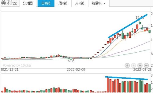 南威軟件跌懵散戶 是老司機倒車接人，還是風險信號？下一只東數西算潛力股曝光，網絡接入業(yè)務成關鍵