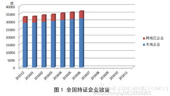 電信產業(yè)的基石 互聯(lián)網數據中心（IDC）與網絡接入業(yè)務的演進與融合