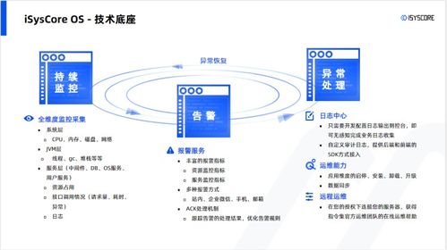 1人天搞定9人天的日志接入開發(fā) 基于指令集物聯(lián)網(wǎng)操作系統(tǒng)的項(xiàng)目開發(fā)實(shí)踐