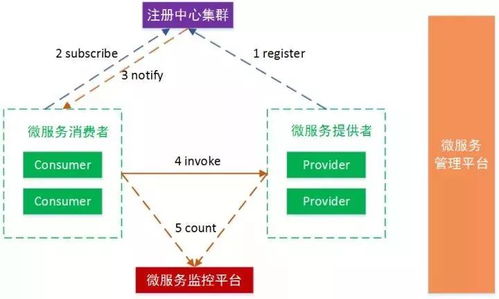 五年風(fēng)雨兼程 從零到二百臺服務(wù)器的創(chuàng)業(yè)架構(gòu)野蠻生長史