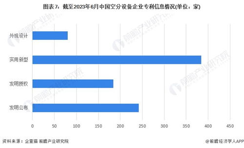 2023年中國(guó)空分設(shè)備企業(yè)大數(shù)據(jù)全景圖譜 行業(yè)規(guī)模、競(jìng)爭(zhēng)格局與市場(chǎng)洞察