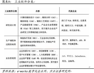 工業(yè)互聯(lián)網(wǎng)深度報(bào)道:智能制造將勢(shì)不可擋，工業(yè)網(wǎng)數(shù)據(jù)服務(wù)引領(lǐng)變革